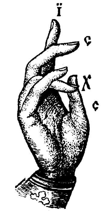 Priest finger positions when blessing. https://www.orthodox.net//images/priest-hand-blessing-01.jpg