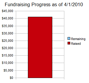 Building Fund Progress